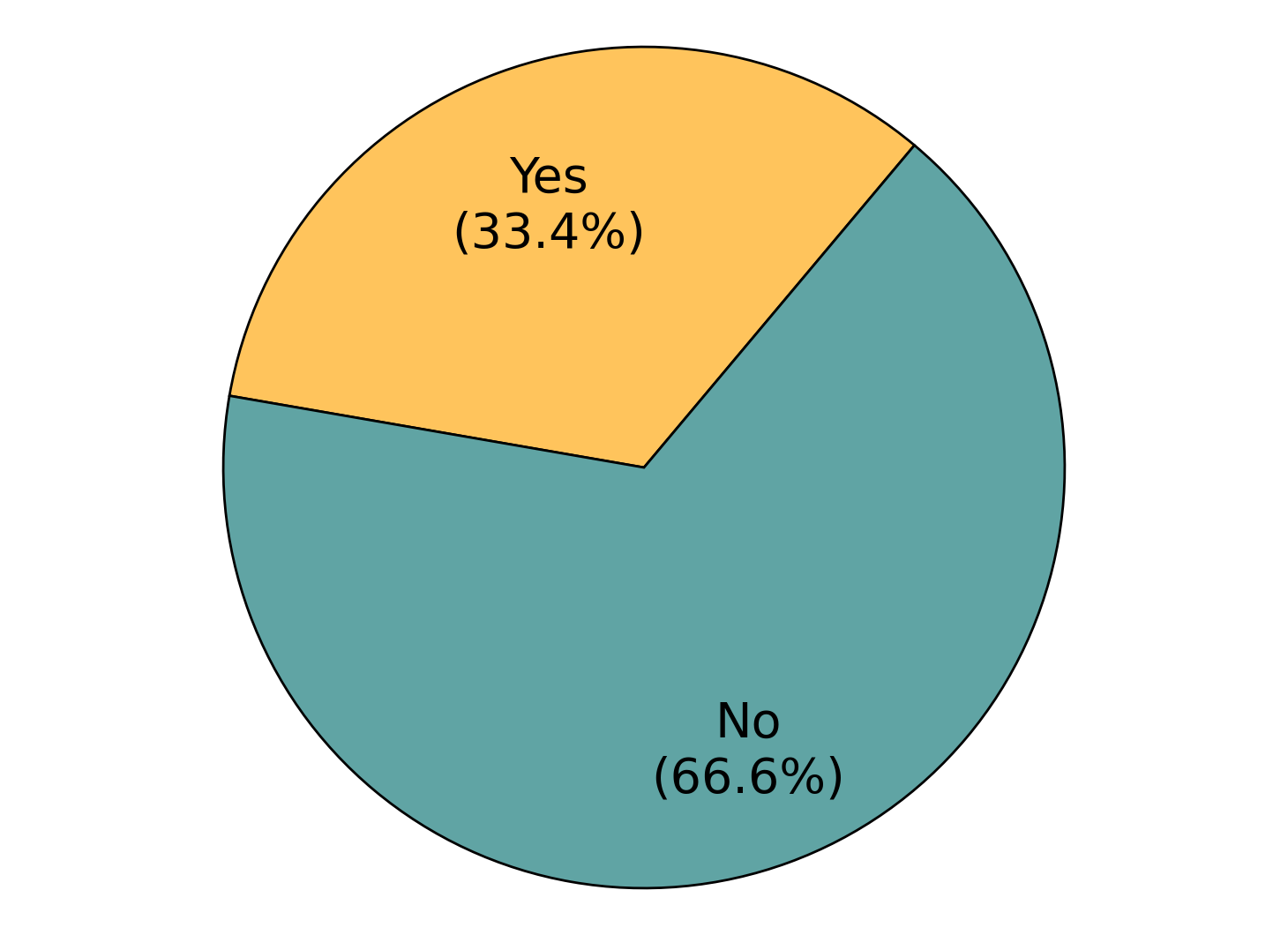 Figure 42: Benchmark Distribution over Repeating the Experiment