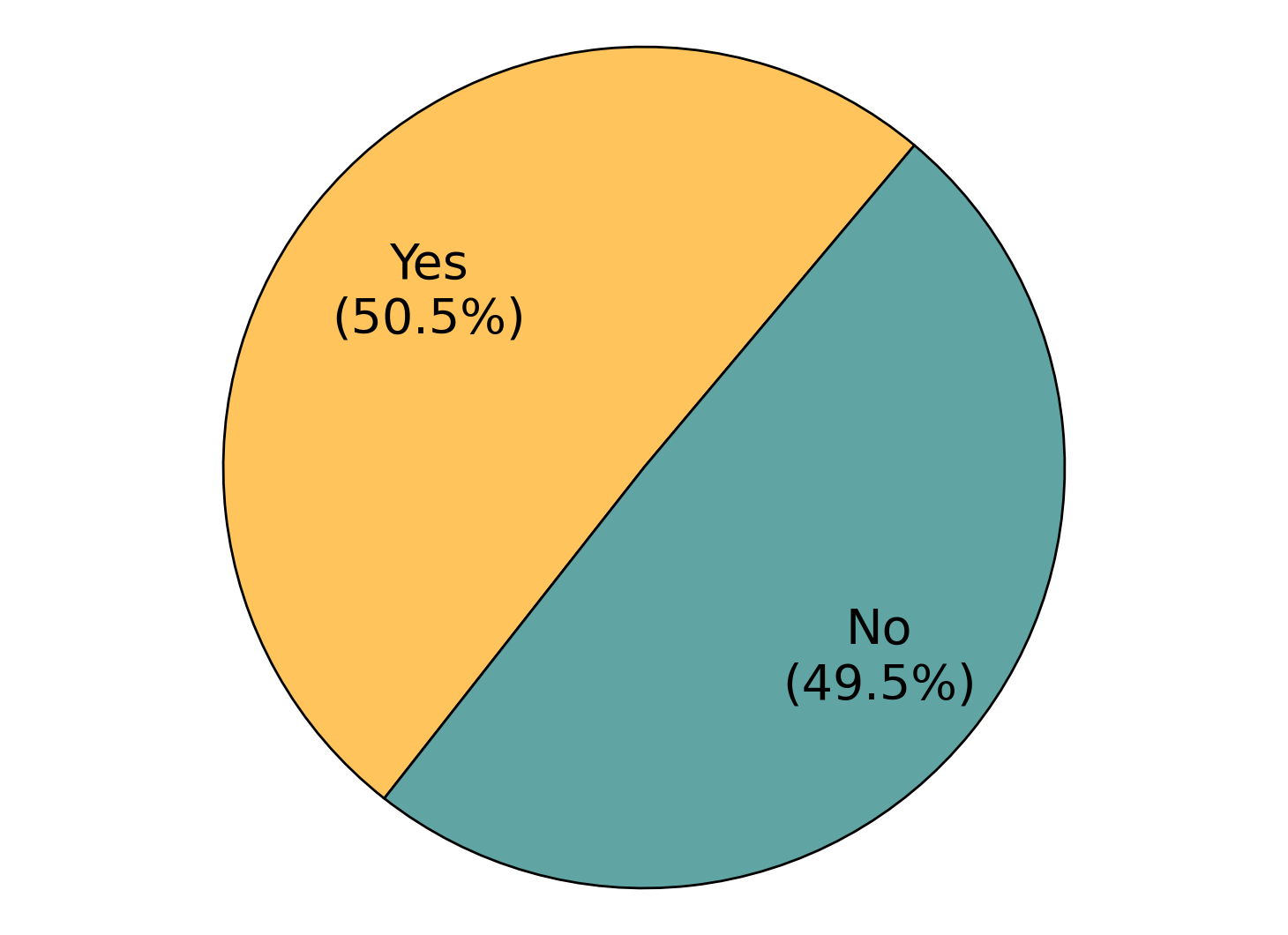 Figure 53: Benchmark Distribution over Recording Temperature
