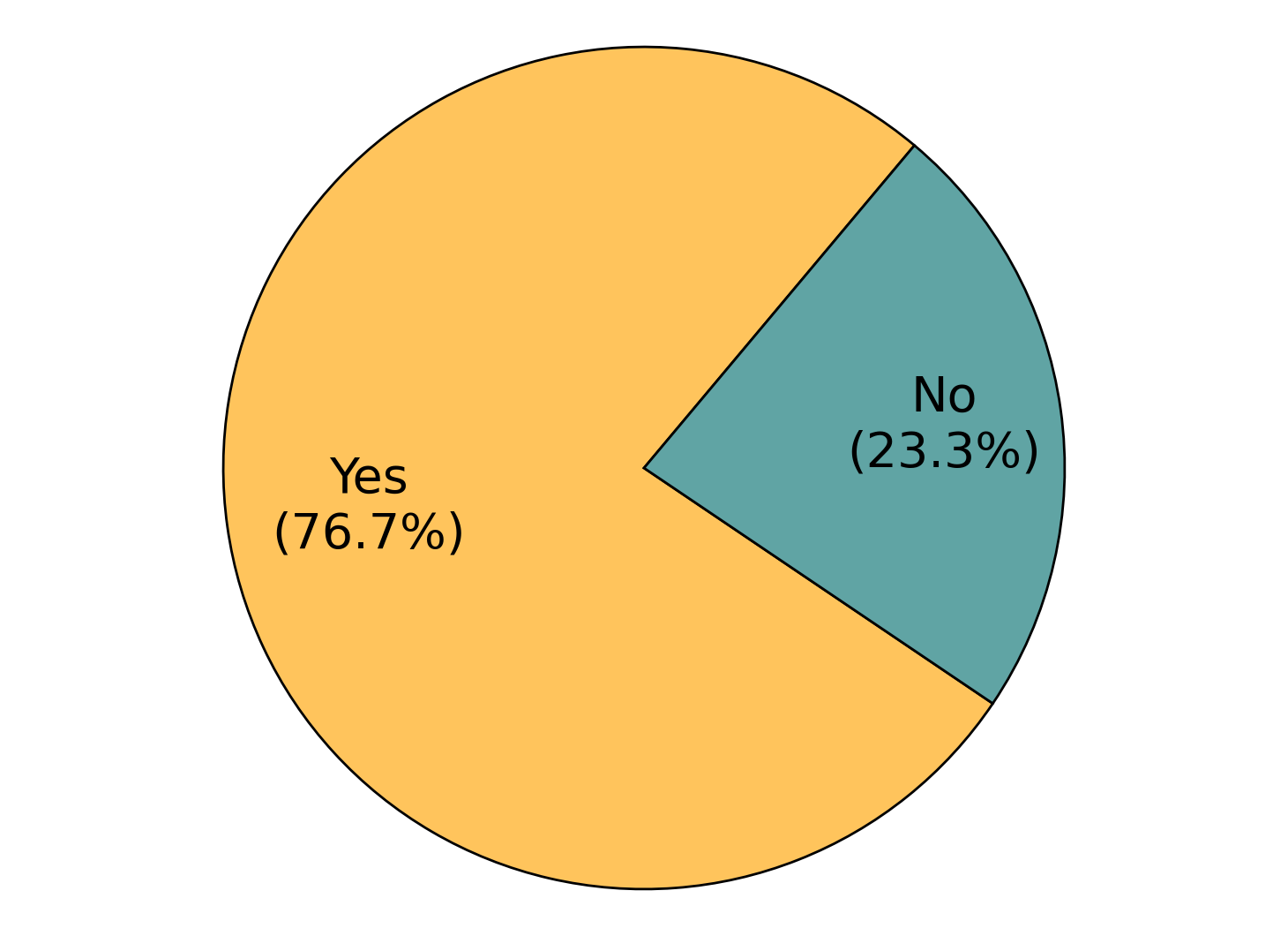 Figure 19: Benchmark Distribution Over Expected Application Scenario Consideration