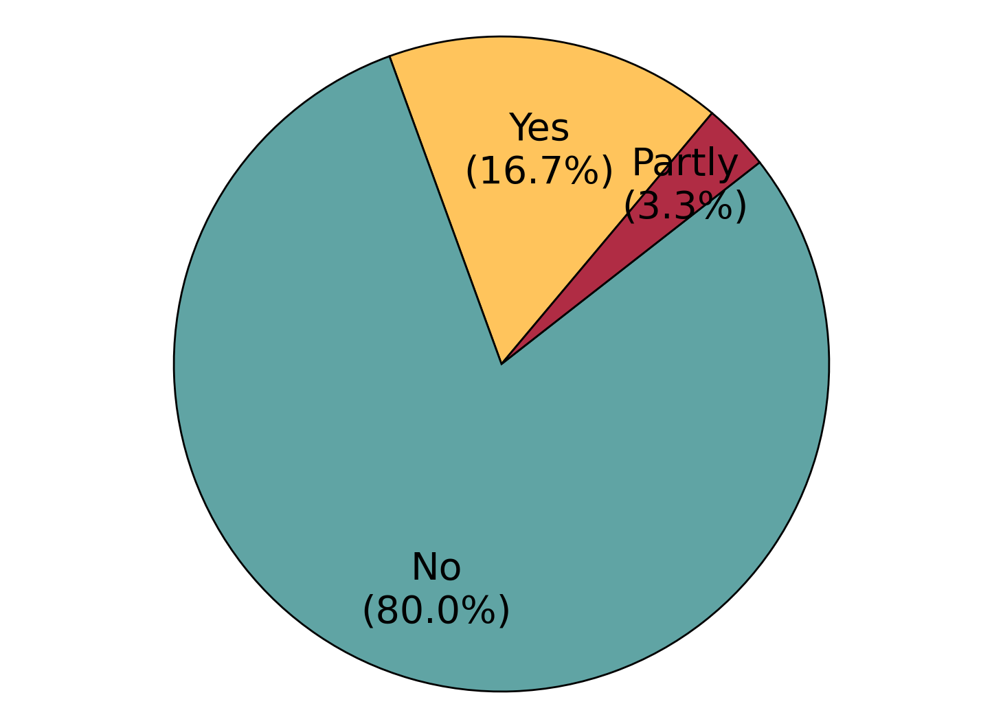 Figure 50: Availability of Logging Information