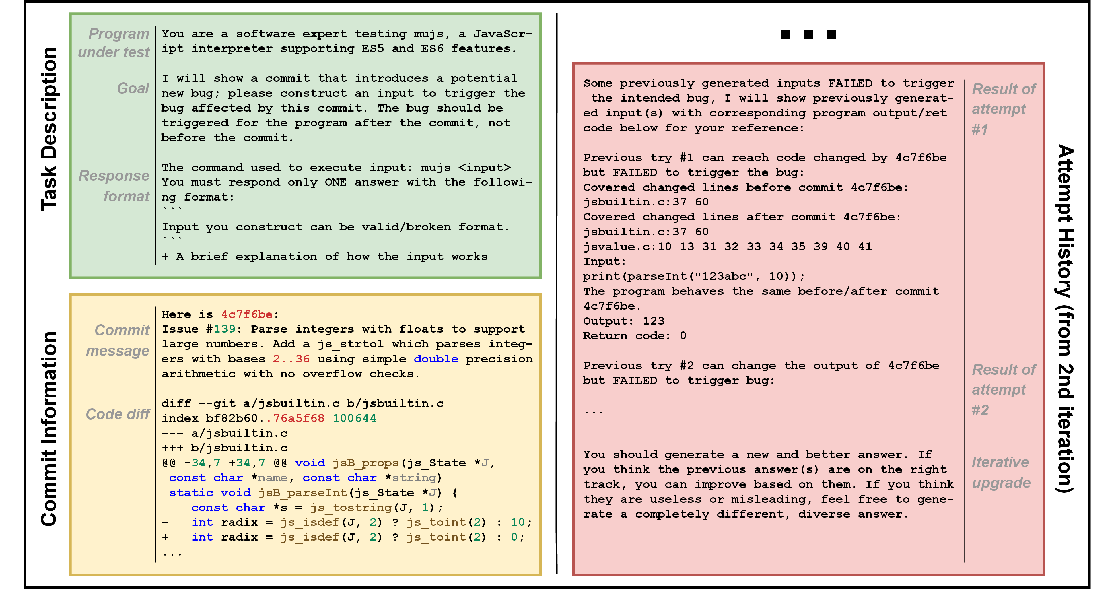 Figure 2: The prompt generated by the prompt synthesizer for the LLM to generate the test input for Mujs.