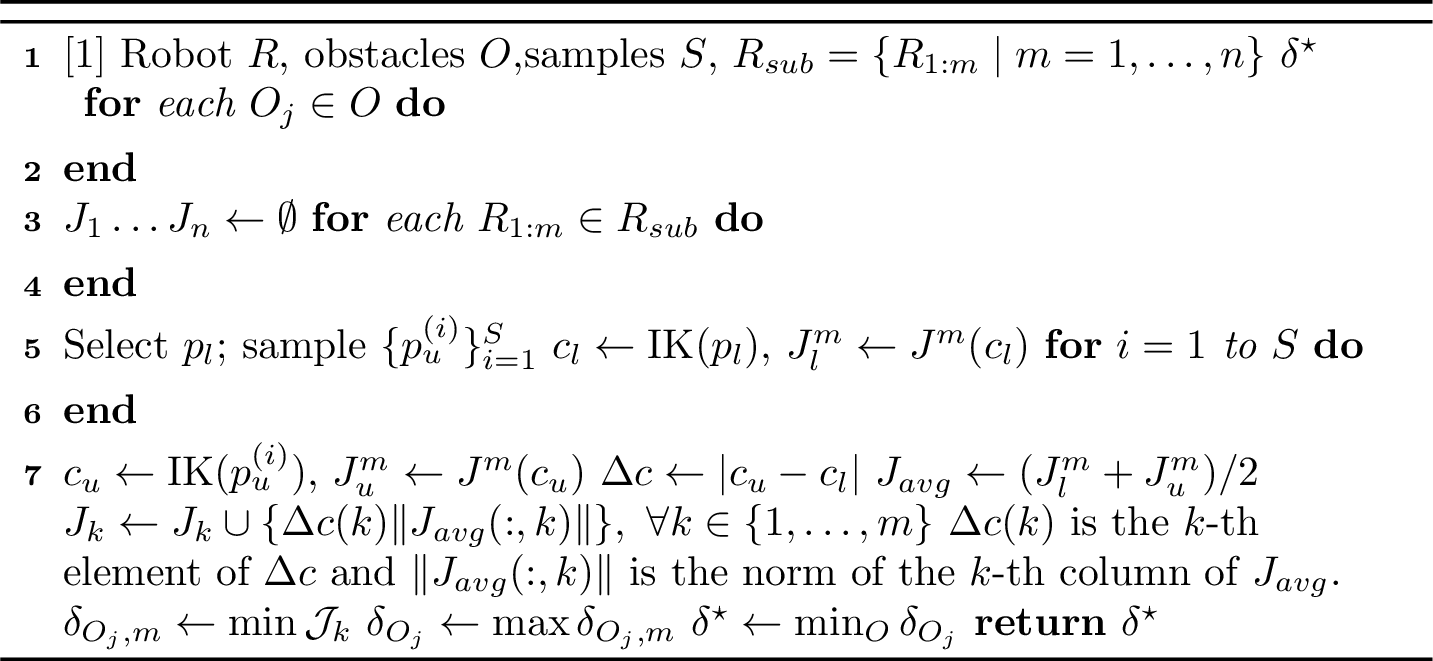 Figure 6: Estimation of \delta^\star
