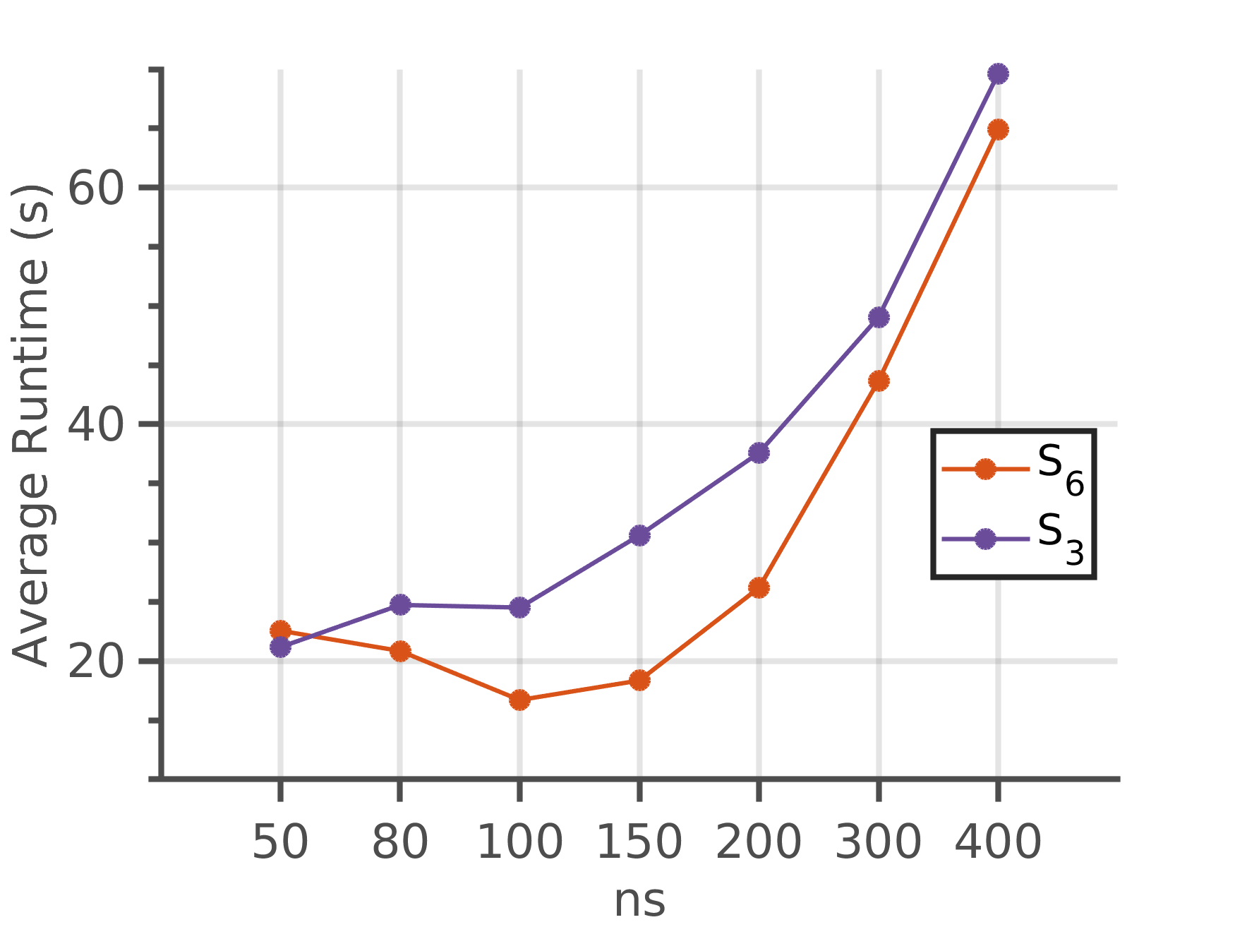 fig: b