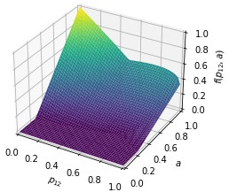 Figure 8: Negativity of the 2-qutrit Werner state as a function of the state parameter a and the su(d)-based ITF channel parameter p_{ij}.