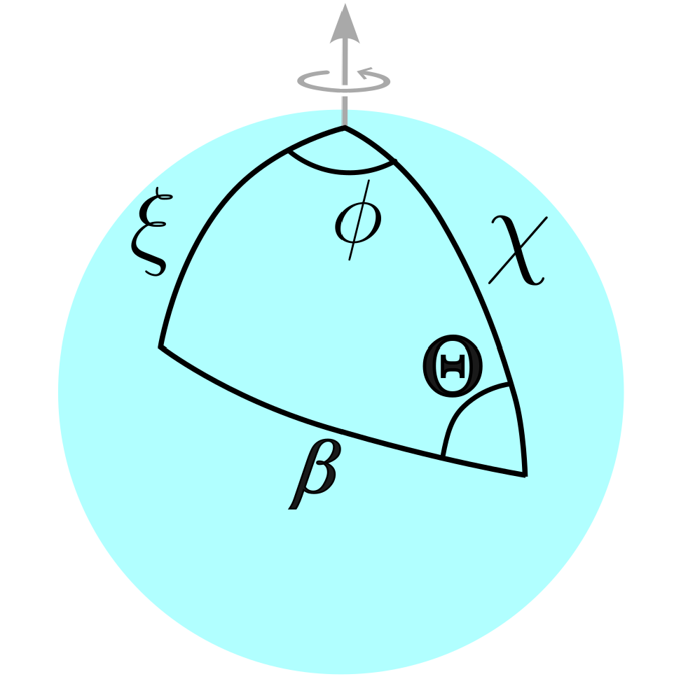 Figure 6: The spherical triangle for an instantaneous configuration. All the angles \xi, \chi, \beta defined based on the spherical center corresponds to an arc on the surface, thus a side of the triangle.