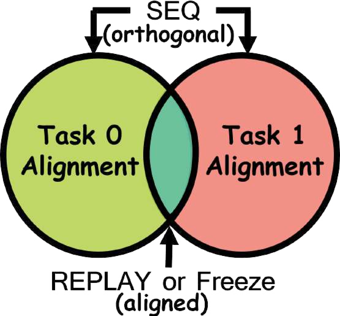 Figure 6: Illustration of task alignment.