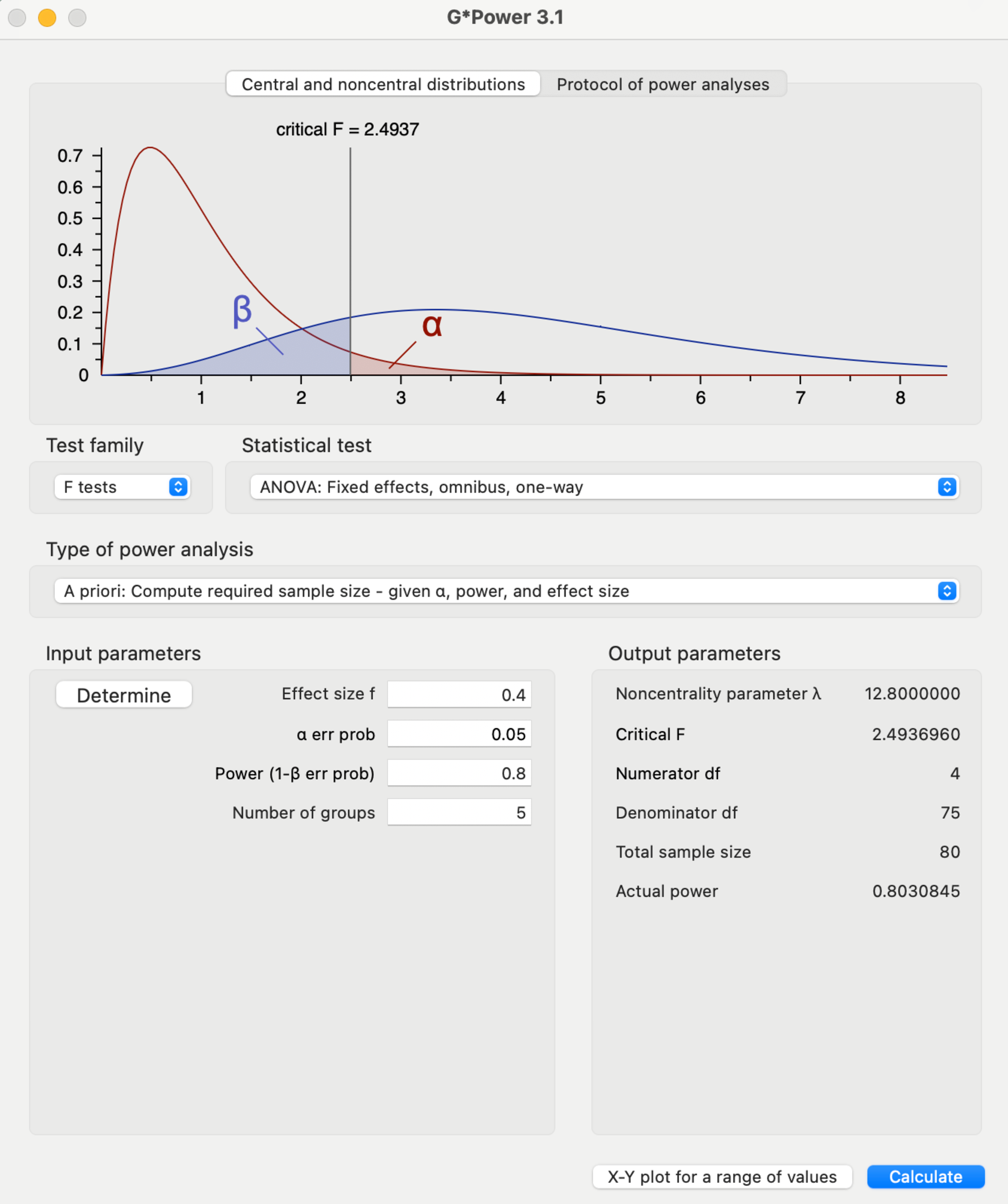 Figure 7: The required number of annotators per task determined through power analysis using the G*Power. The specific values used in the analysis are justified in the §3.2.