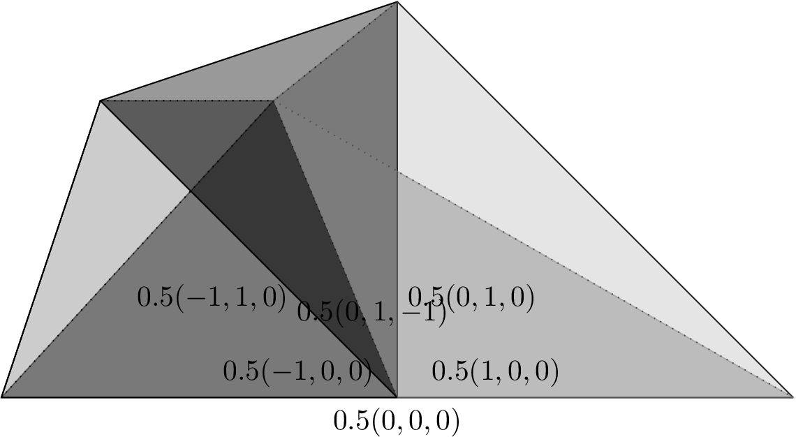 Figure 1: Three chambers and seven walls of the wall-chamber structure of the algebra kQ/\langle (\alpha\gamma\beta)^{3}\rangle