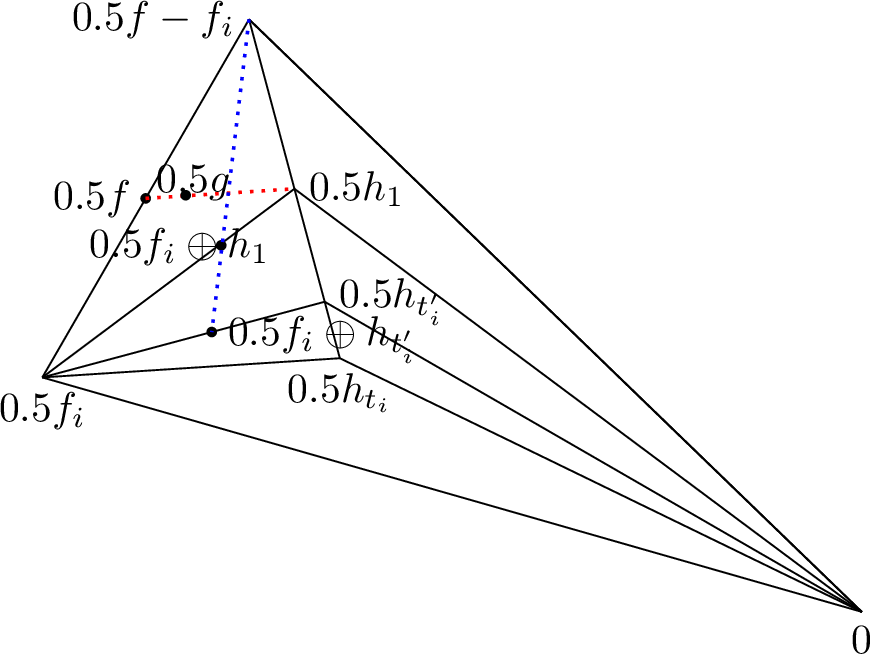 Figure 3: The idea behind the proof of Theorem 27