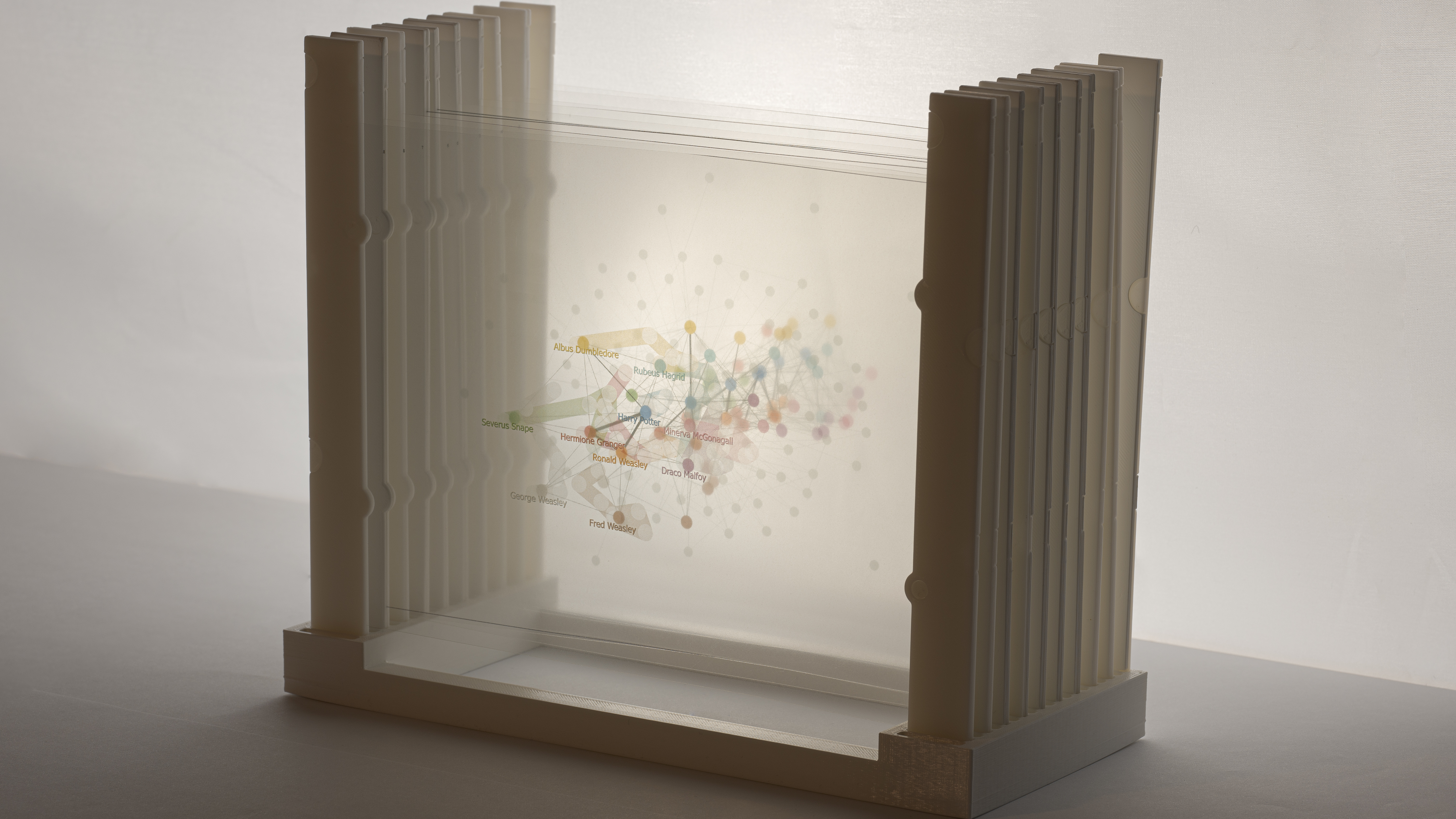 Figure 1: A HoloGraph. We display a dynamic graph by producing and embedding the individual timeslices, printing them on transparent media, and arranging them equally spaced. An overlay shows interesting nodes’ trajectories over time and per individual timeslice.