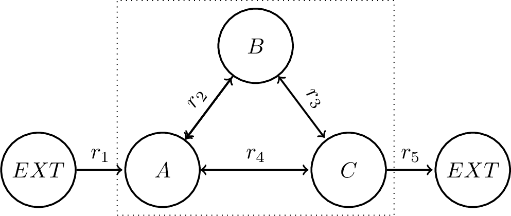 Figure 1: Simple model with internal loop
