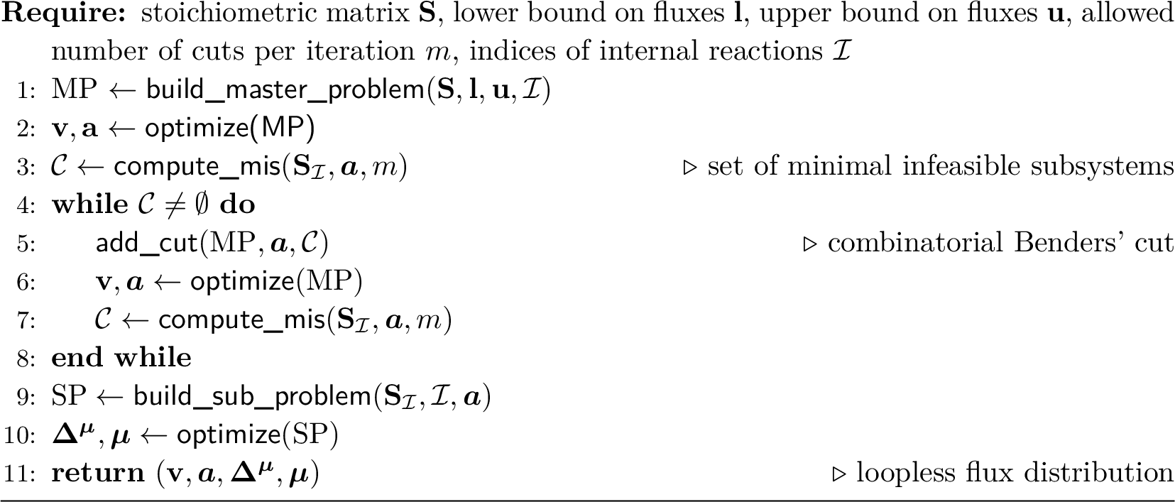 Figure 3: solving [llFBA] with the combinatorial Benders’ approach