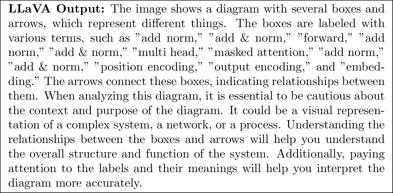 Figure 22: Output example of LLaVA inference
