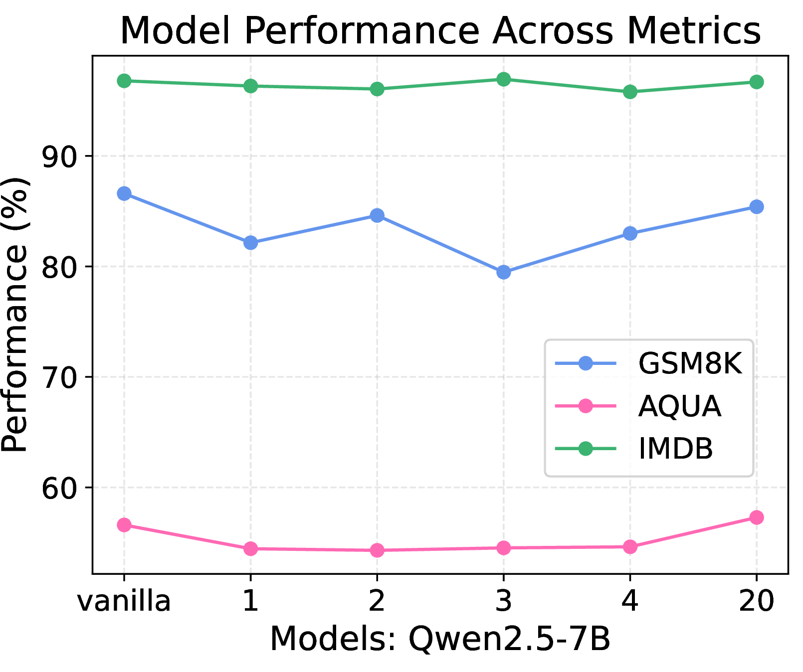 Figure 42: Readability Rate Experiment