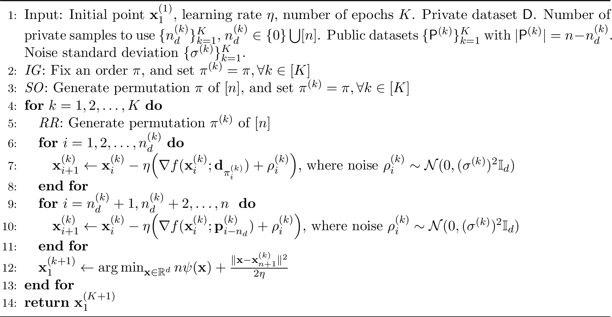 Figure 1: Generalized Shuffled Gradient Framework