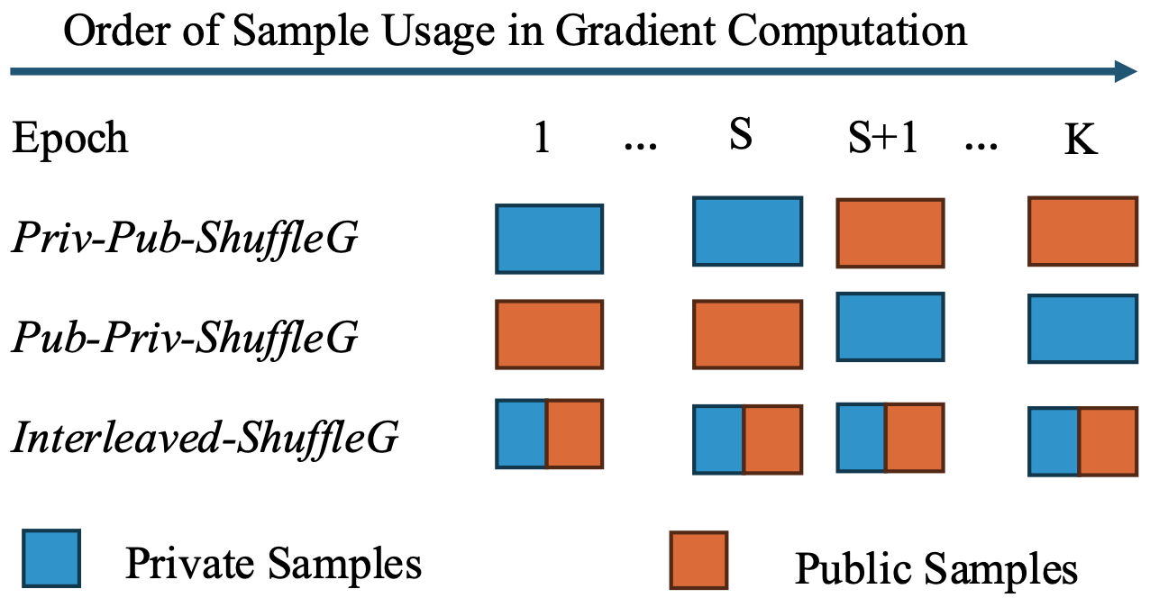 Figure 2: Illustration of algorithms.