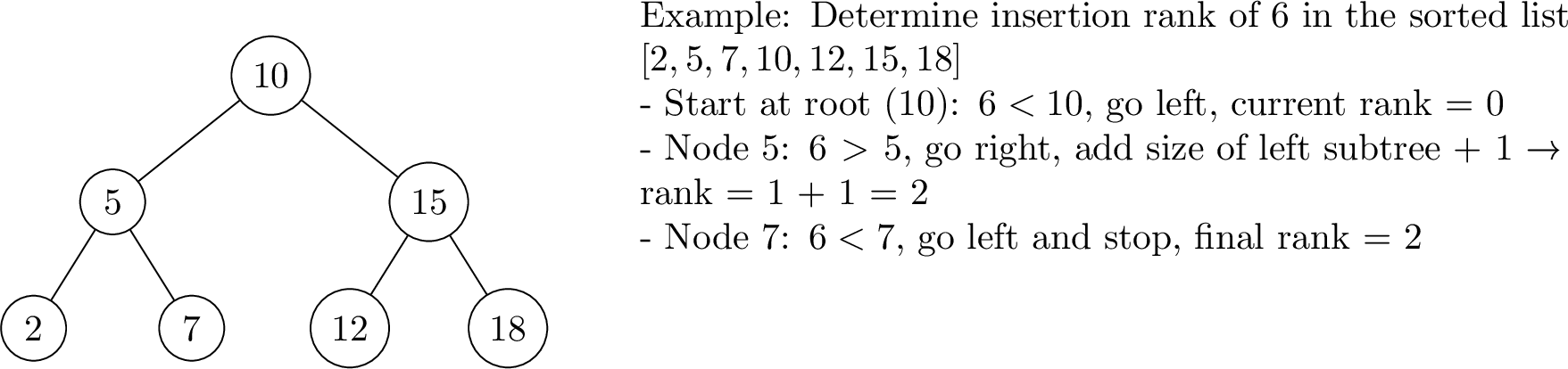 Figure 9: Using a weight-balanced binary tree to determine the rank of an element in a sorted list. The rank is computed by counting nodes in left subtrees along the search path.