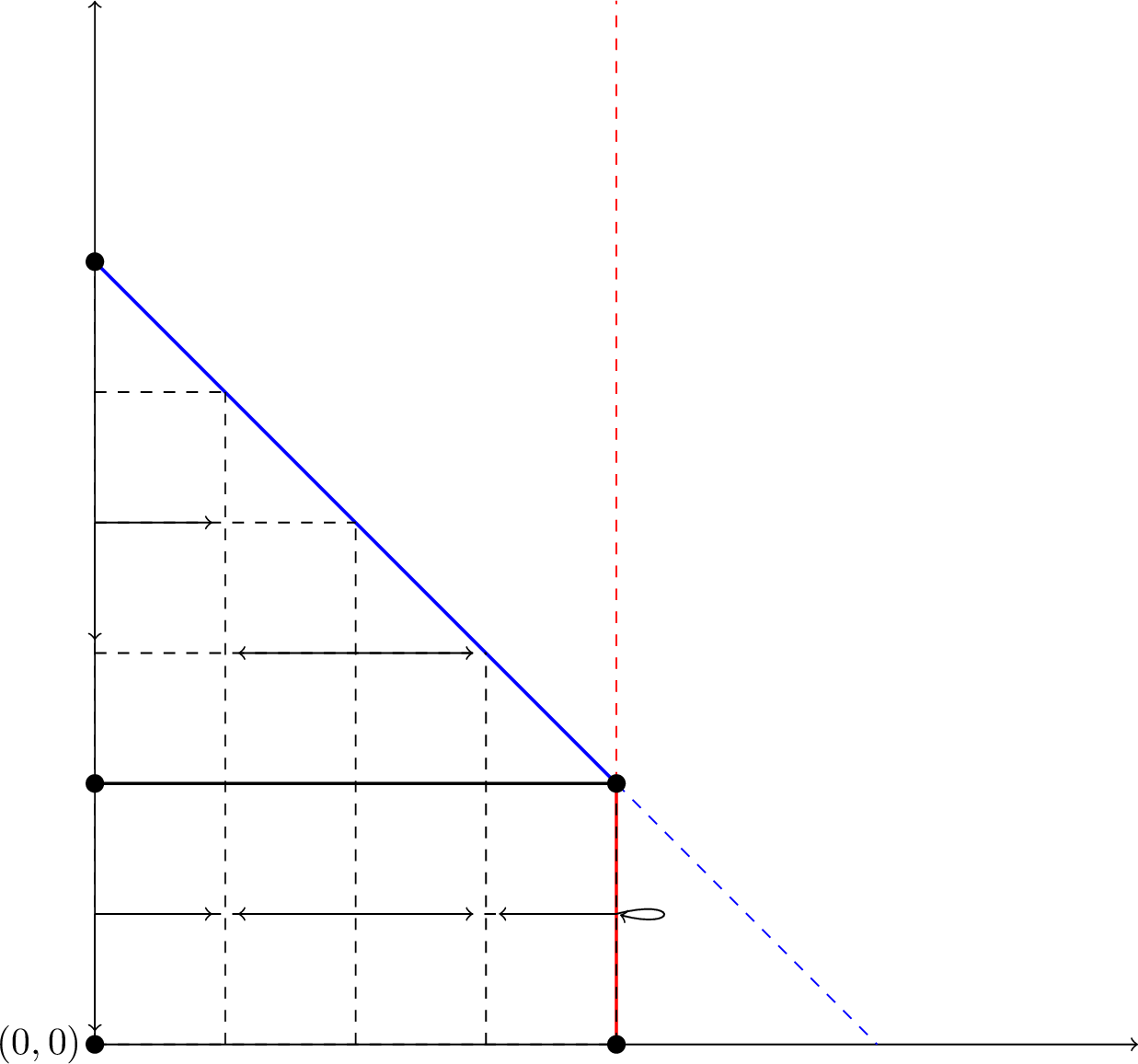 Figure 2: Random-walk representation of a B-customer strategy