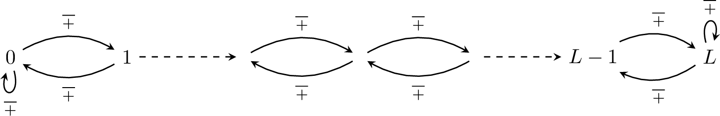 Figure 5: Bounded Random-walk