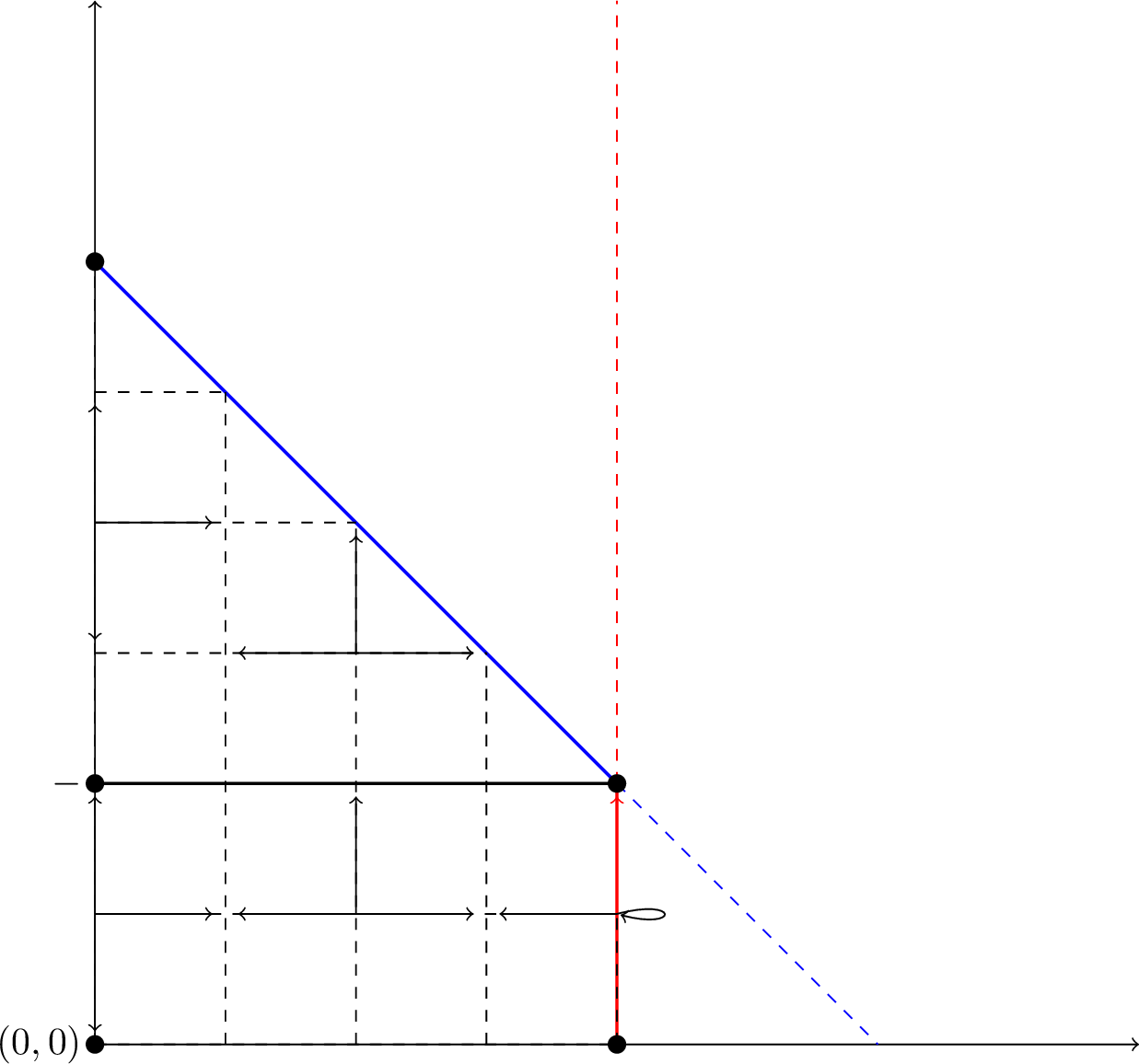 Figure 3: Random-walk representation of a B-planner strategy