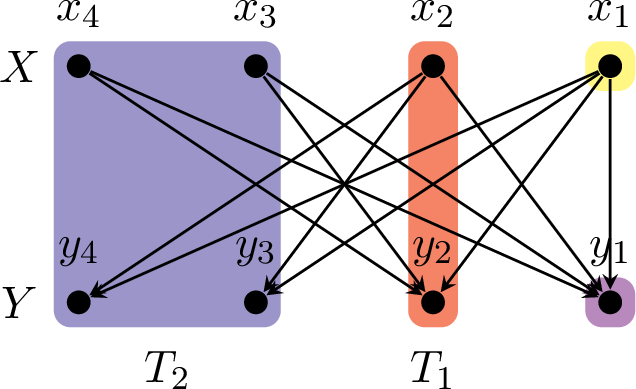 Figure 5: Illustration of the graph G^A_2 from [lem:lowerBoundPartition-partII].
