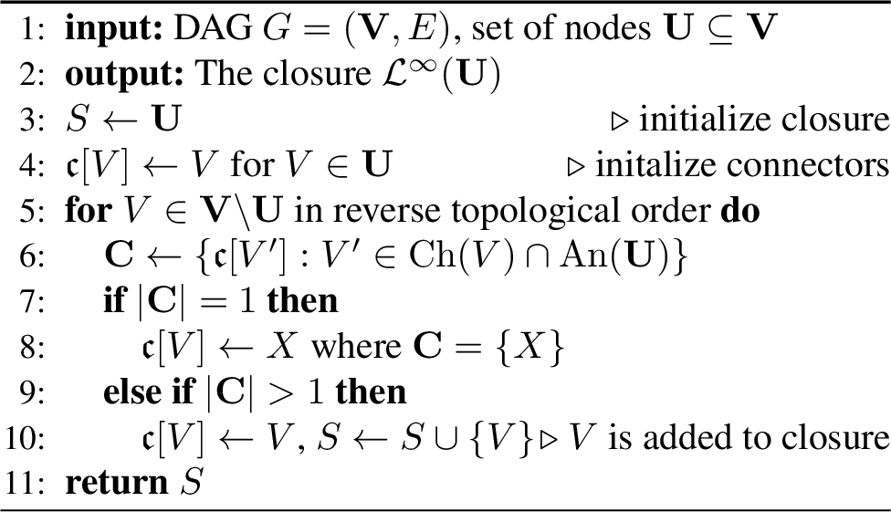 Figure 3: C4