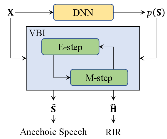 Figure 2: Overview of VINP.