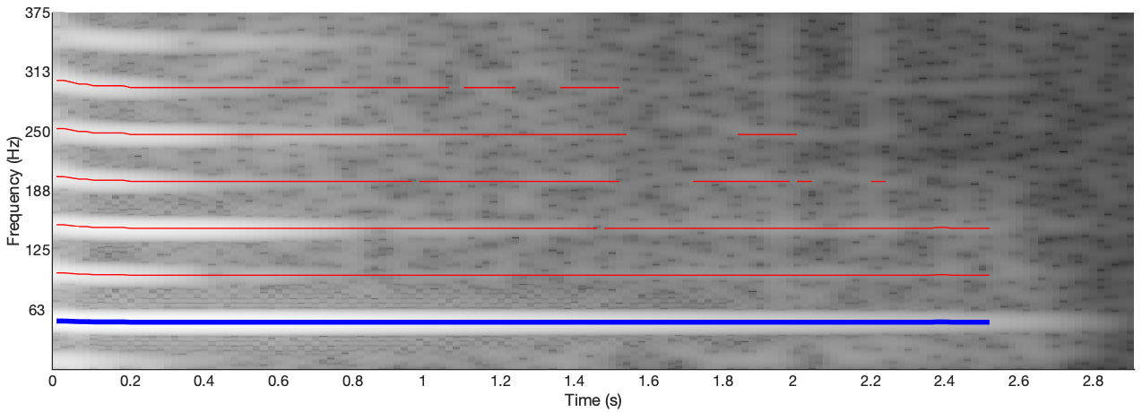 Figure 3: “TR808 BD Bass Drum Driven 01” sample, STFT.