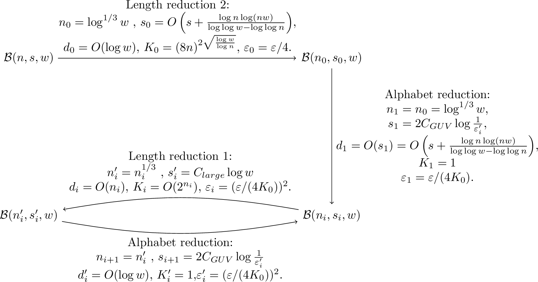 Figure 1: The recursion we use to iteratively reduce the ROBP in the construction of the WPRG 3. The arrows represent the reduction from an ROBP to simpler ROBPs.
