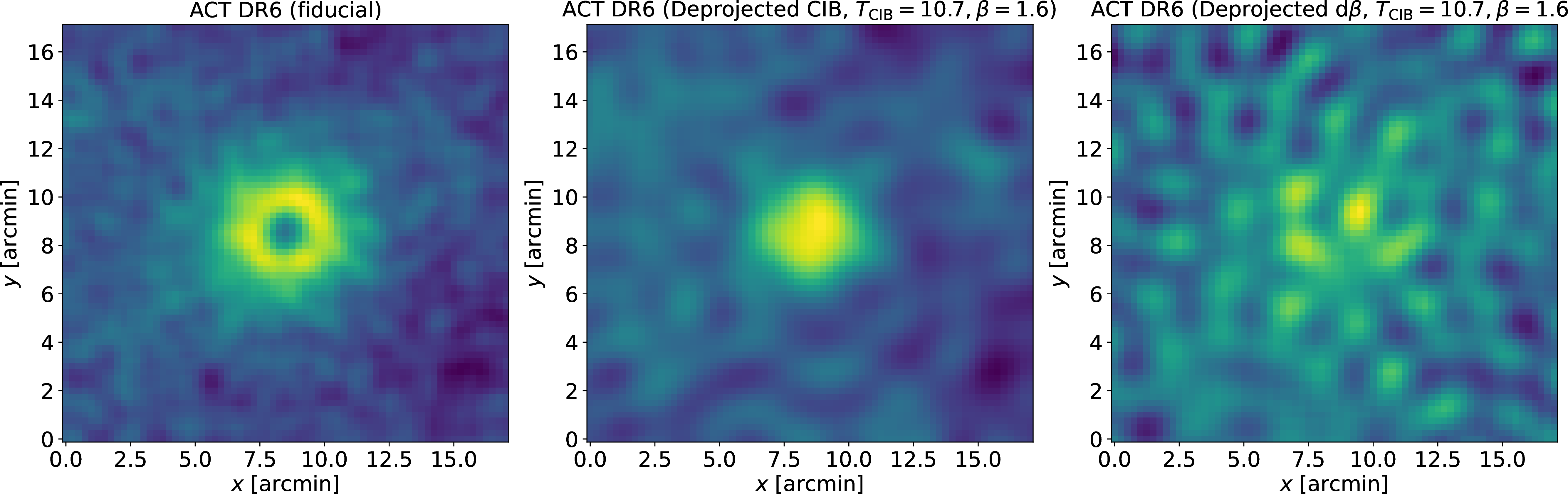 Figure 5: tSZ stacked maps for the fiducial y-parameter, CIB deprojected and d\beta deprojected Compton-y maps (at T_{\rm CIB}=10.70 K). These stacked maps are not generated using the CAP filter as in the case of the stacked profiles, but through the stacking of image cutouts themselves. Observe the higher noise and artifacts of the \beta deprojected map. We note that through radial averaging, this result is mitigated and that the d\beta deprojection is still capable of producing a signal.