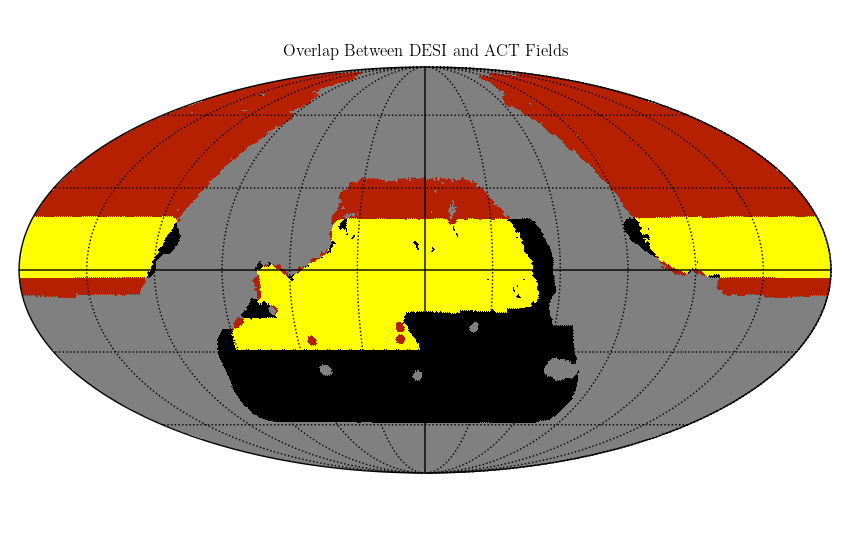 Figure 2: Overlap of ACT (black) and DESI (red) observation fields. The overlap area is shown in yellow, and represents the footprint overlap mask. The total overlap area is 7326 square degrees.