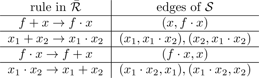 Figure 2: {\cal S}-graph.