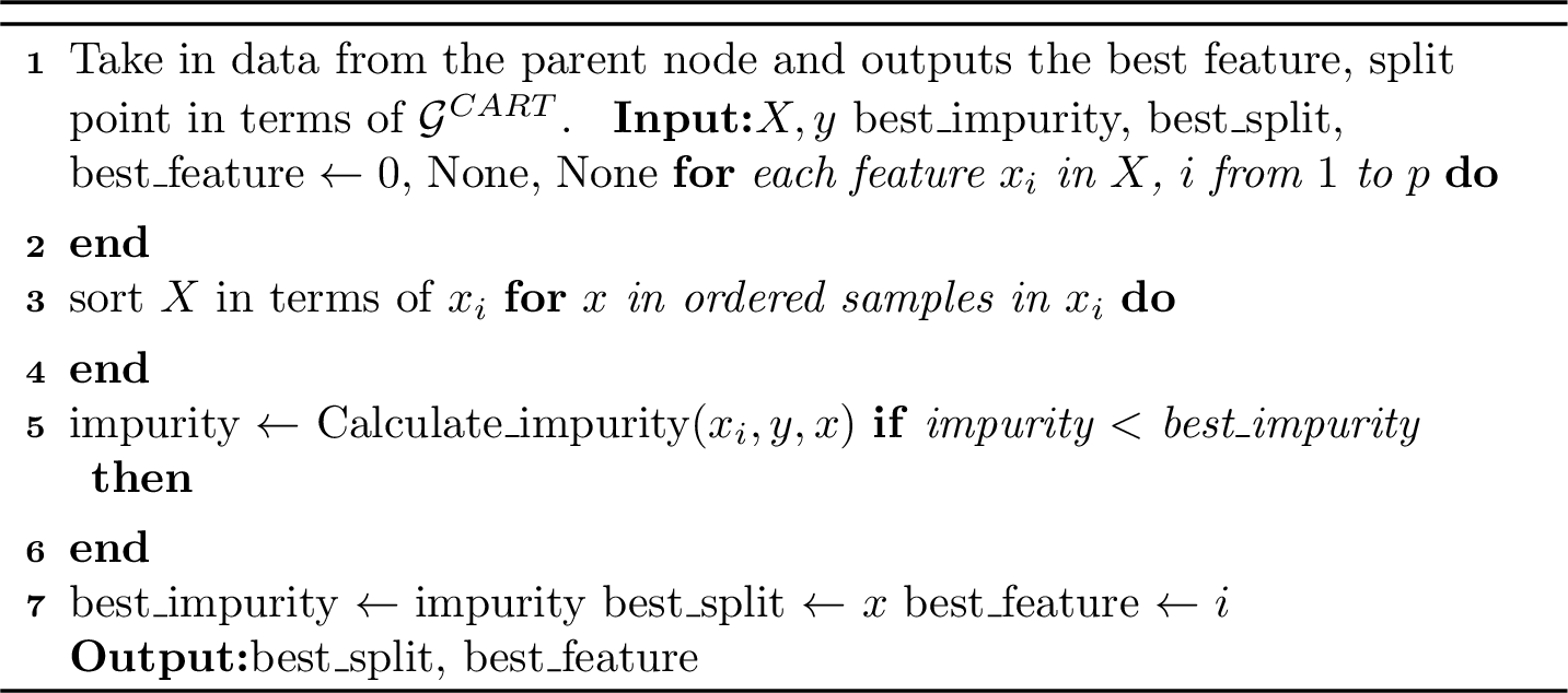 Figure 6: FindBestSplit