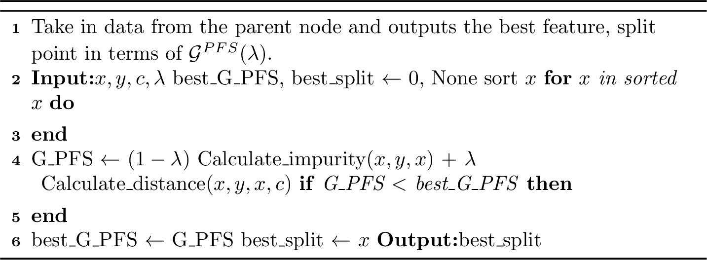 Figure 7: Find_PFS_BestSplit