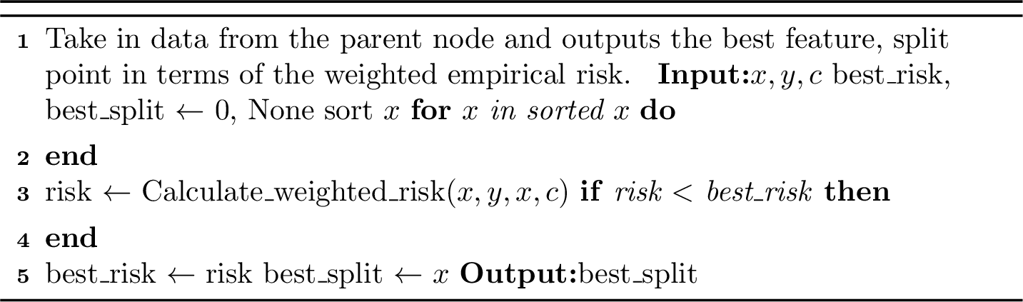 Figure 8: Find_wEFS_BestSplit