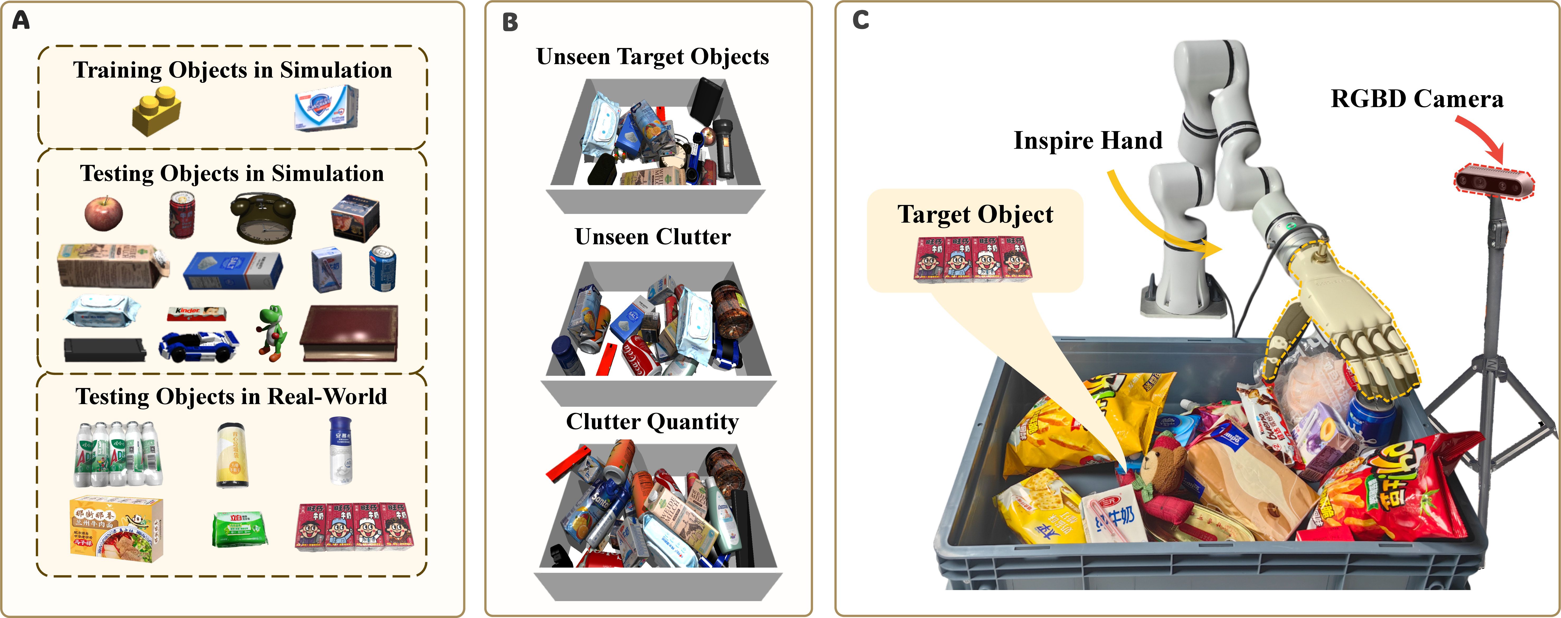 Figure 2: Experimental setups. (a) Object sets for simulation training and for simulation/real-world testing. (b) Cluttered simulation scenes, including generalization settings L1, L2, and L3. (c) Real robot workspace with an Inspire Hand on a Realman RM-75 arm and a RealSense D435 camera.