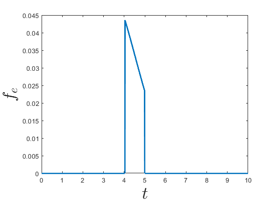 Figure 1: The arrival distribution density f_e when \mathcal{T}_s=(5,6,7,8,9,10), in this case p_e = 0.9678. The other parameters are set as \mu = 1, \lambda = 4, and T = 10.