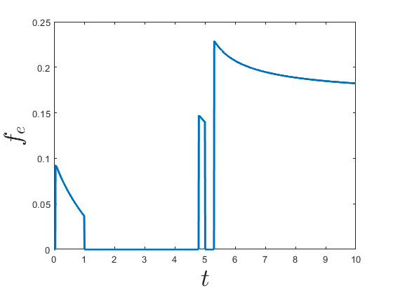 fig: a