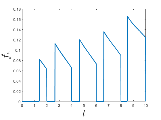 fig: b
