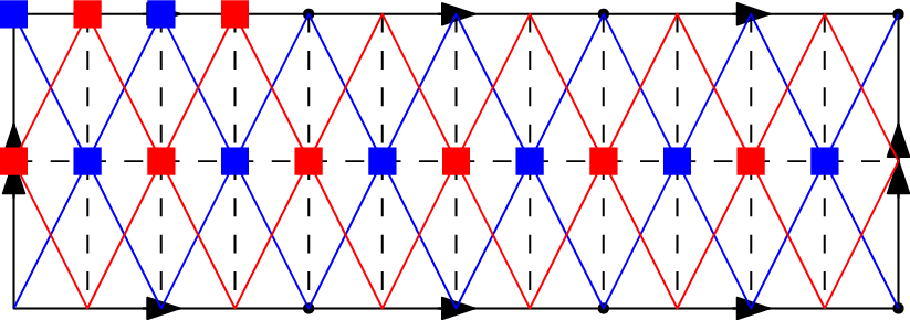 Figure 9: Diagonal graphs of the complex \mathcal{S}_\ell corresponding to the group \mathrm{BS}(\ell) for \ell=3.