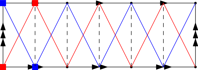 Figure 7: Diagonal graphs of the complex \mathcal{S}_\ell corresponding to the group \mathrm L(\ell) for \ell=3.