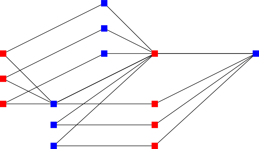 Figure 3: Subgraph of a bipartite square complex with a local product structure.