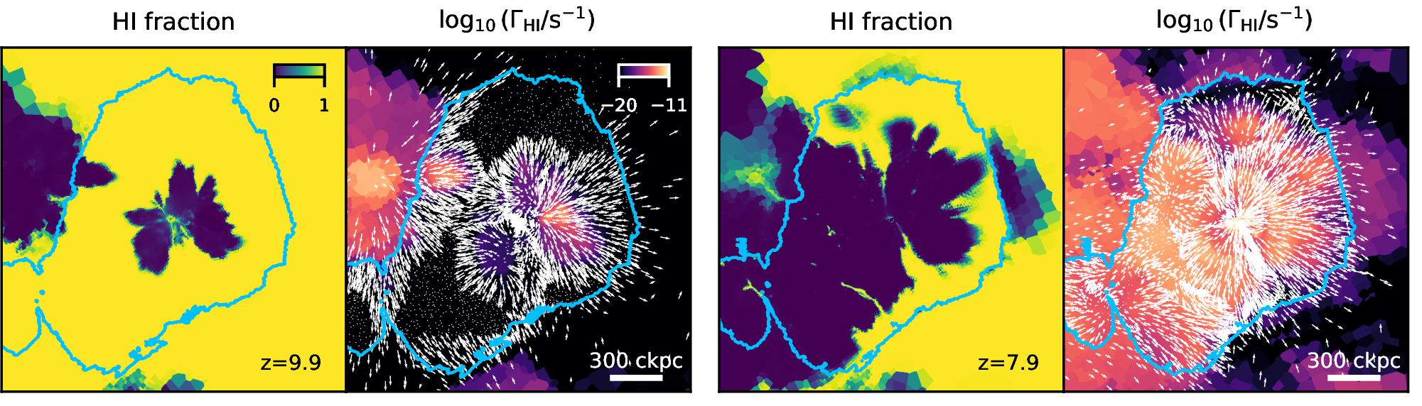 Figure 1: Treatment of the boundary conditions for the radiation field at the edge of the high-resolution region (marked by the blue contour) in the \mathrm{m}10.4\_4\mathrm{x} simulation at z=9.9 (left two panels) and z=7.9 (right two panels). The maps show the fraction and the log of the photoionization rate (\Gamma_\ion{H}{I}) as indicated. The white arrows in the photoionization rate plot represent the effective net velocity of the radiation field (photon flux divided by photon density). The plot clearly shows that the high-intensity external ionizing source present in the thesan-1 simulation, shown on the left of the zoom-in region, reionizes part of the targeted high-resolution region, outside-in, at early times (z=9.9), before the local radiation field takes over and ionizes the majority of the region by z=7.9.