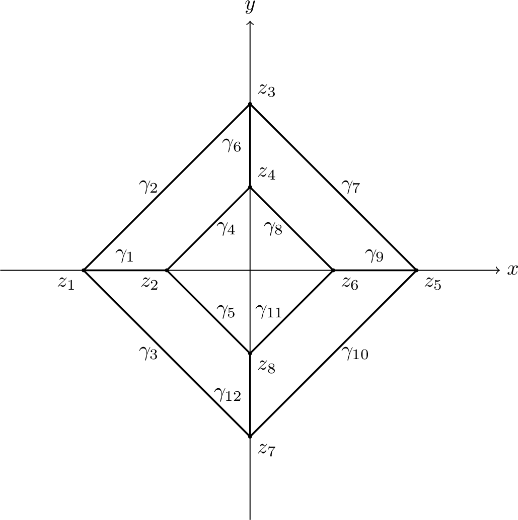 Figure 6: Network \Gamma \subset \mathbb{R}^2: the traffic circle.