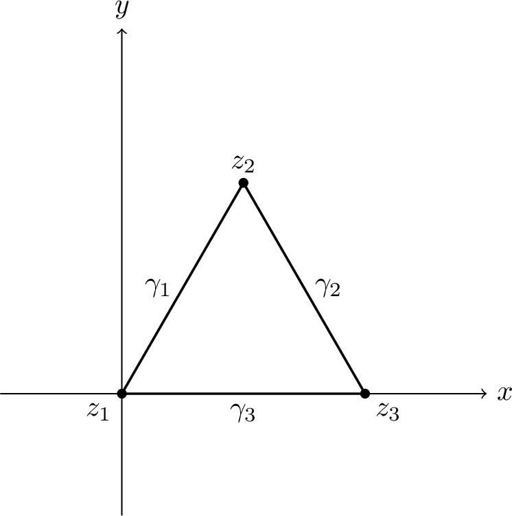 Figure 3: Network \Gamma \subset \mathbb{R}^2: the triangle.