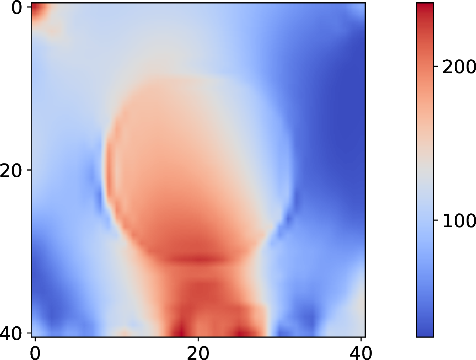d