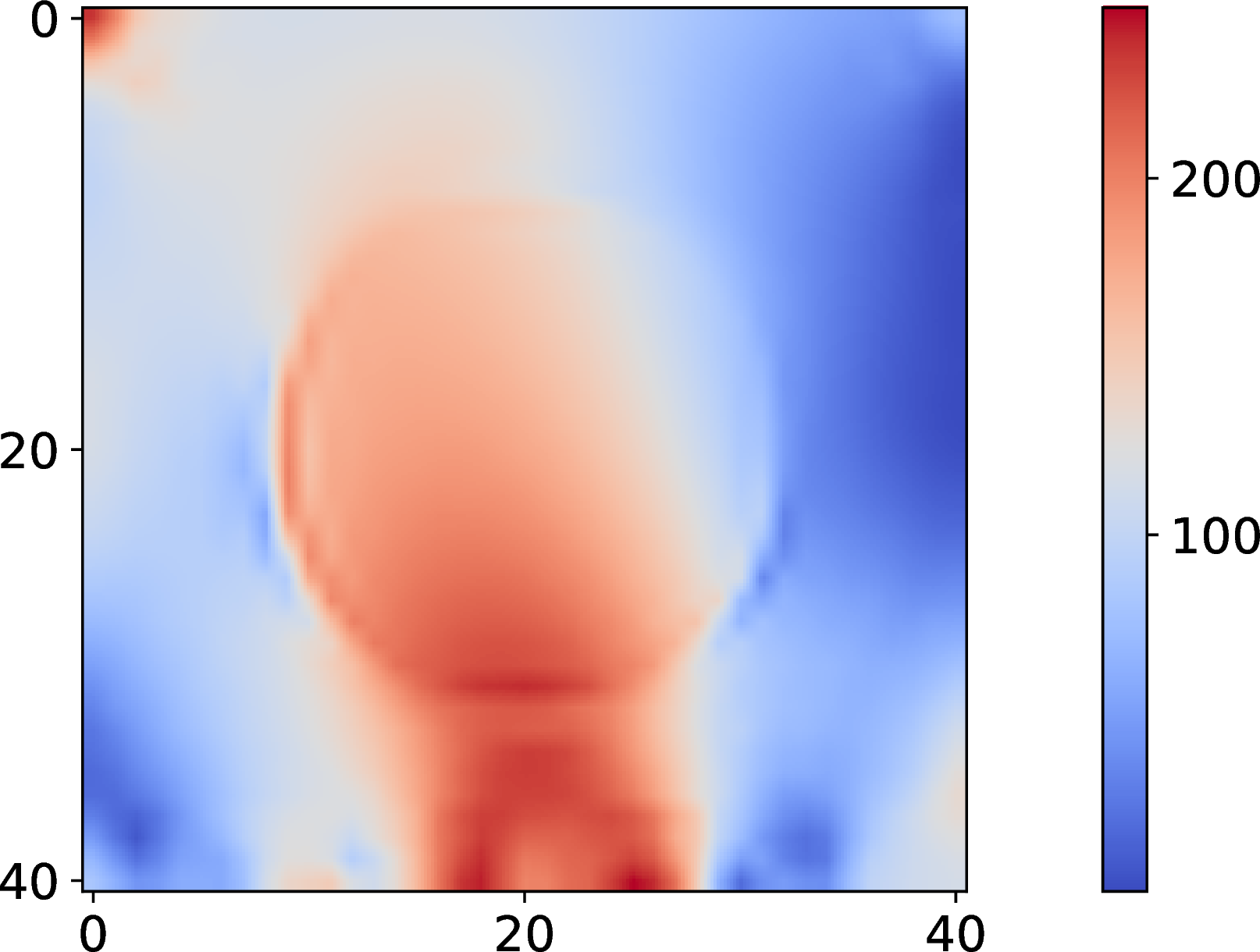 c