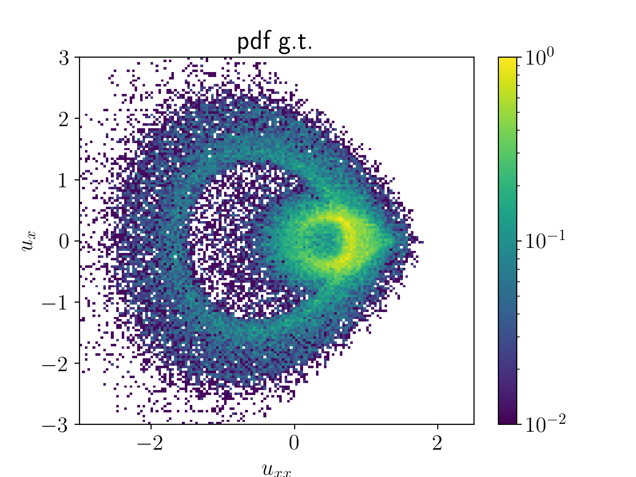 fig: a