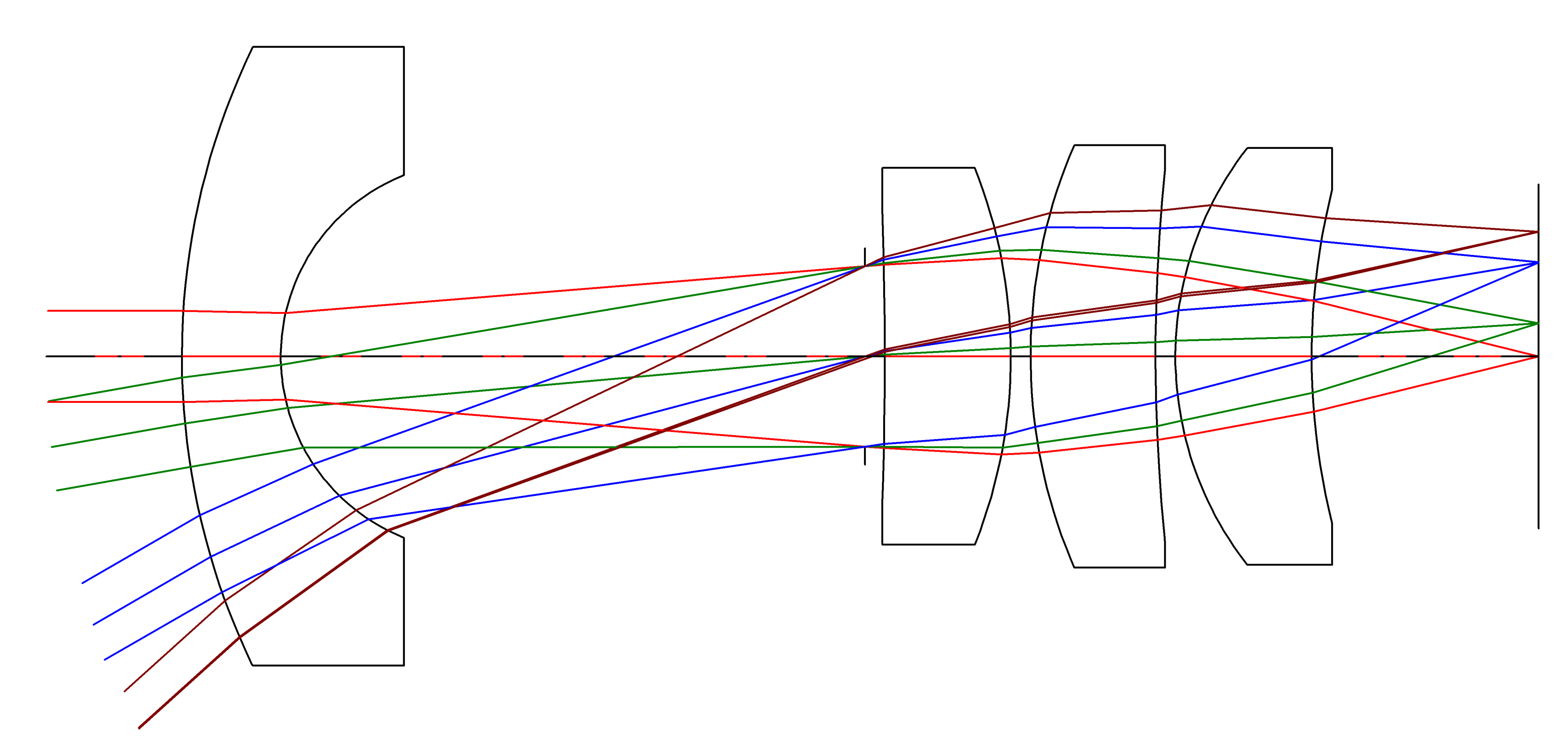 Figure 3: Optical diagram of lens system including light rays in Code V.