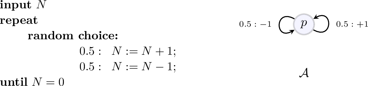 Figure 1: A probabilistic program with infinite expected running time for every N\geq 1, and its 1-dimensional VASS MDP model \pazocal{A}.